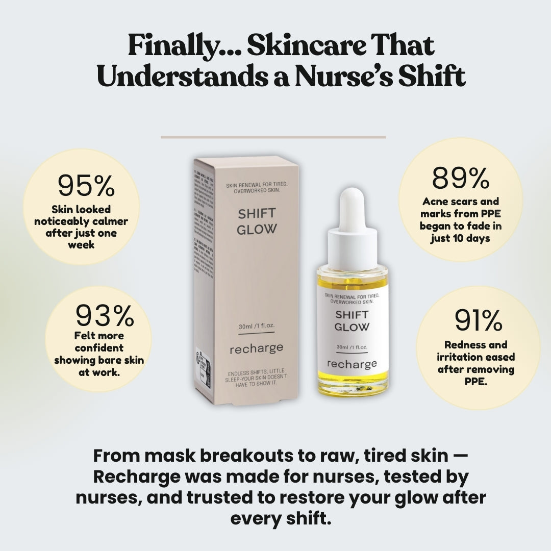 Skincare product for nurses with statistics on its effectiveness.