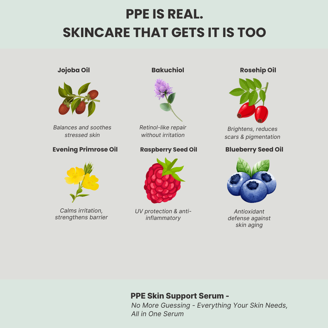 Skincare oils with their benefits and a PPE Skin Support Serum advertisement on a light gray background.