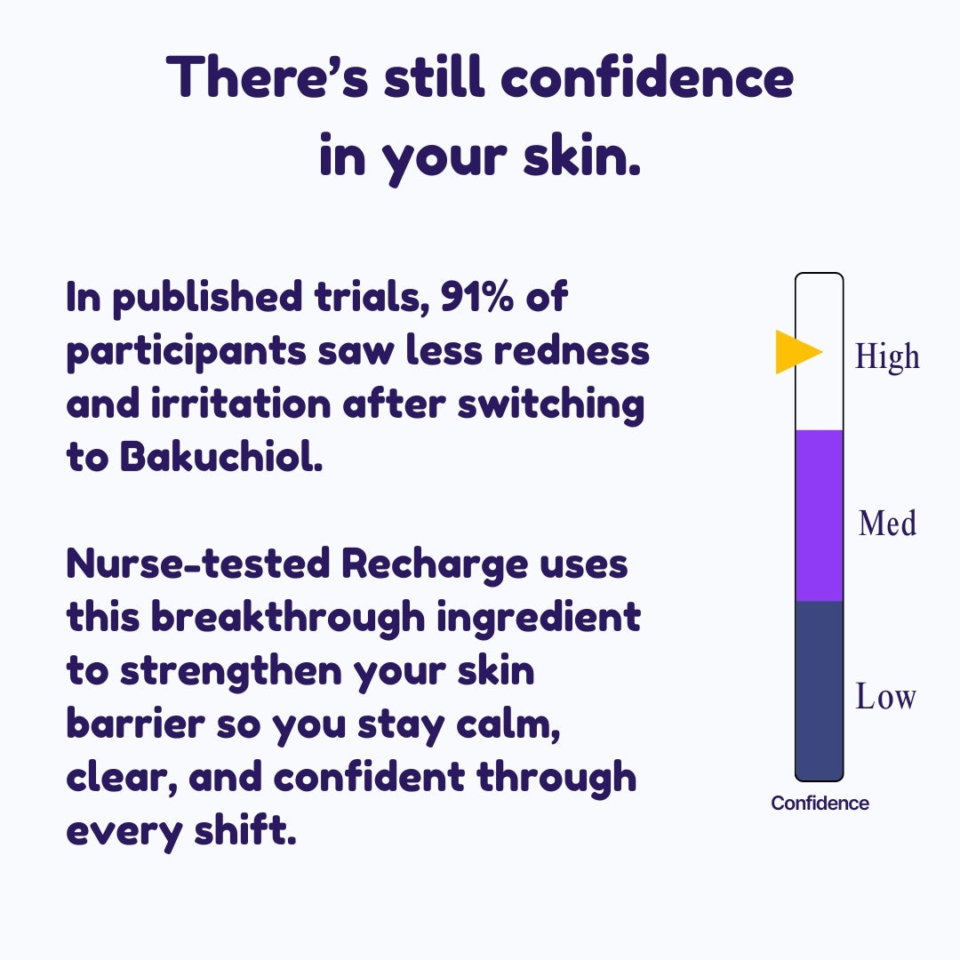 Advertisement for a skincare product with text and a confidence scale on a white background
