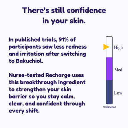 Advertisement for a skincare product with text and a confidence scale on a white background